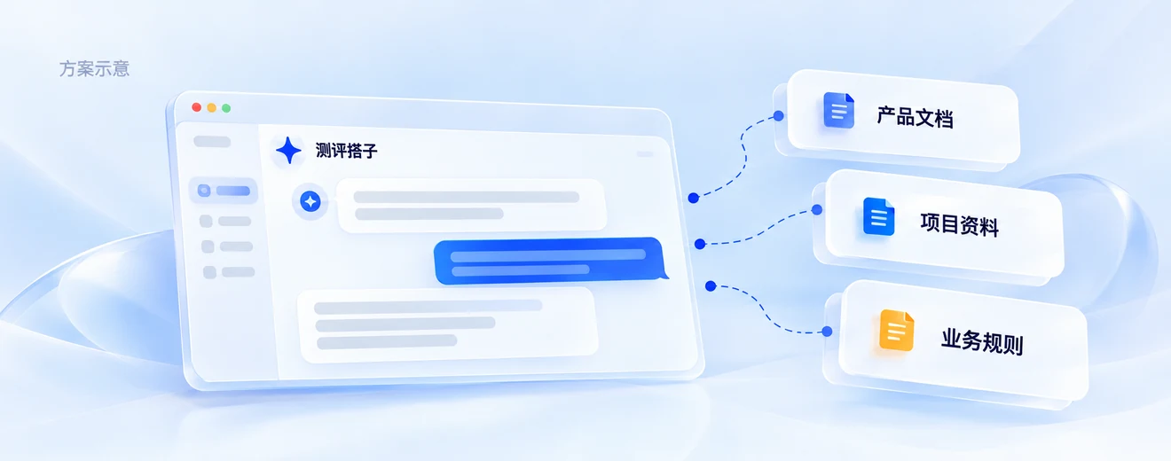 知识文档与问答助手的连接示意